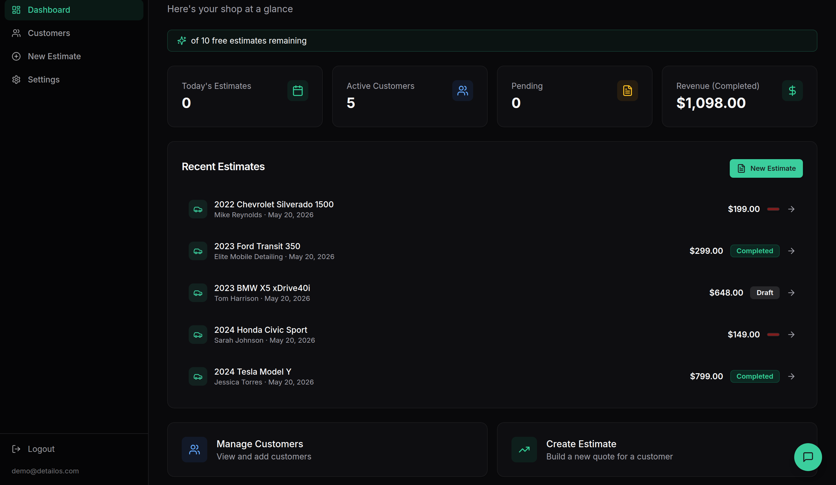 DetailOS dashboard showing estimates, customers, and revenue